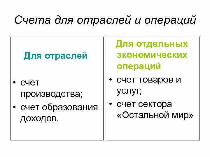 Счета в СНС по отраслям экономики. Счет образования доходов. Счет производства сектора.