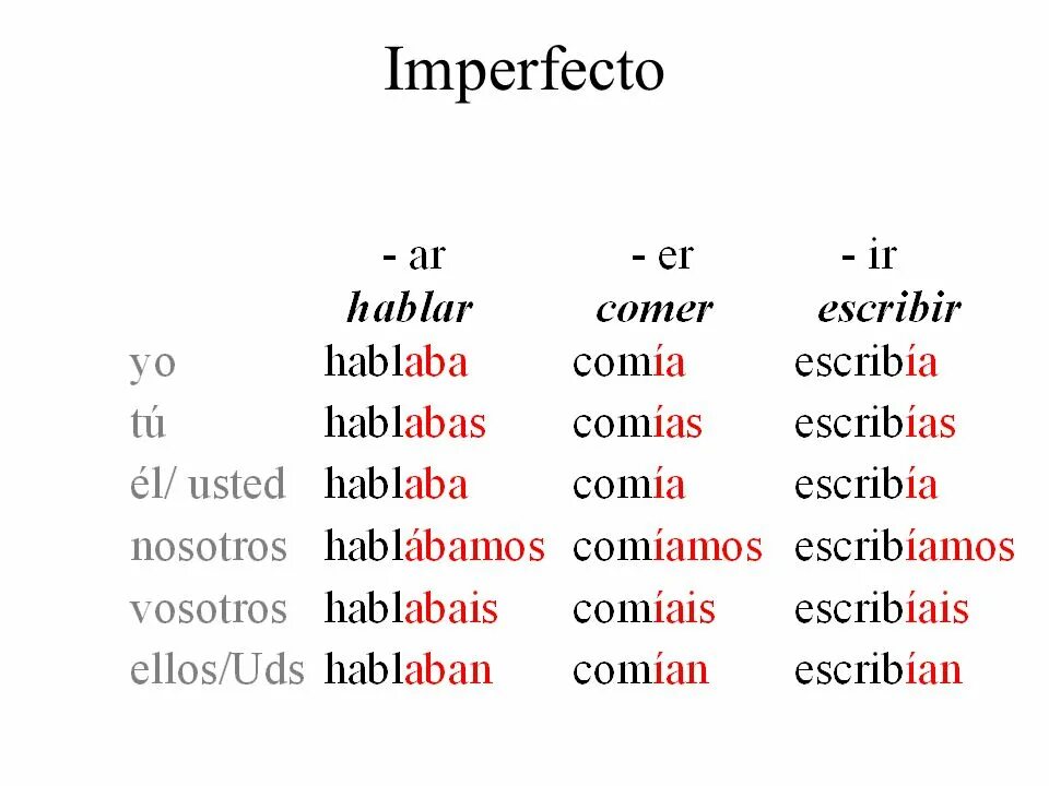 Salir спряжение. Pretérito imperfecto исключения. Испанский спряжение preterito imperfecto. Имперфект indicativo. Глаголы исключения preterito imperfecto.