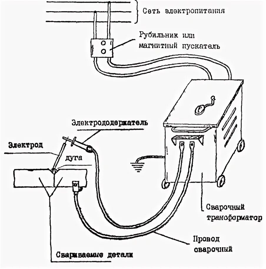 Как заземляется сварочное оборудование