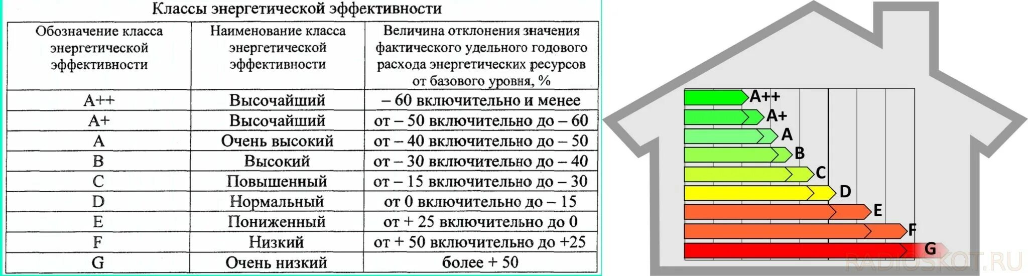 Типы домов таблица