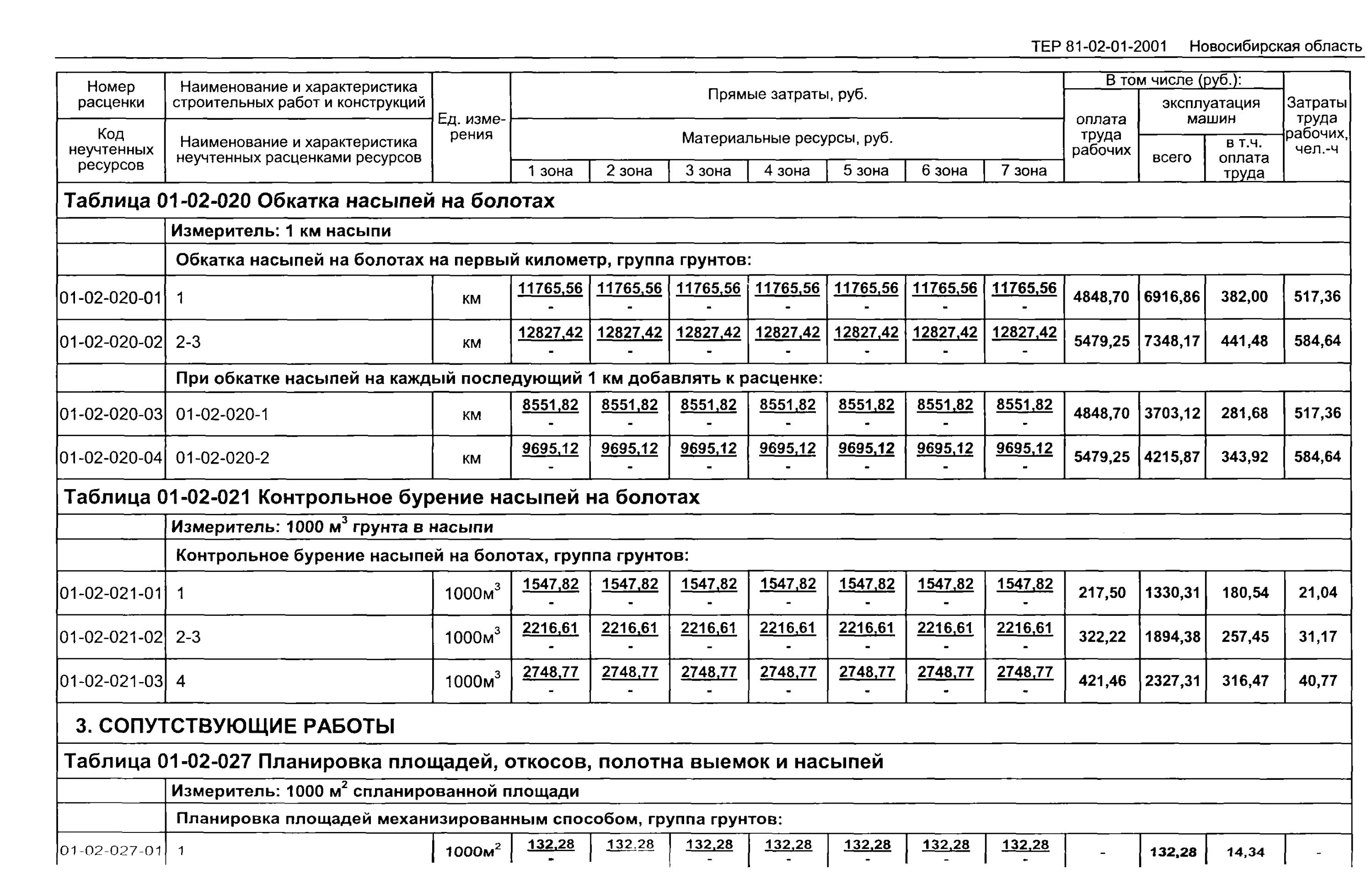 ). уплотнение грунта пневматическими трамбовками, группа грунтов: 1-2. группа грунтов в спб. с. номер единичной расценки.