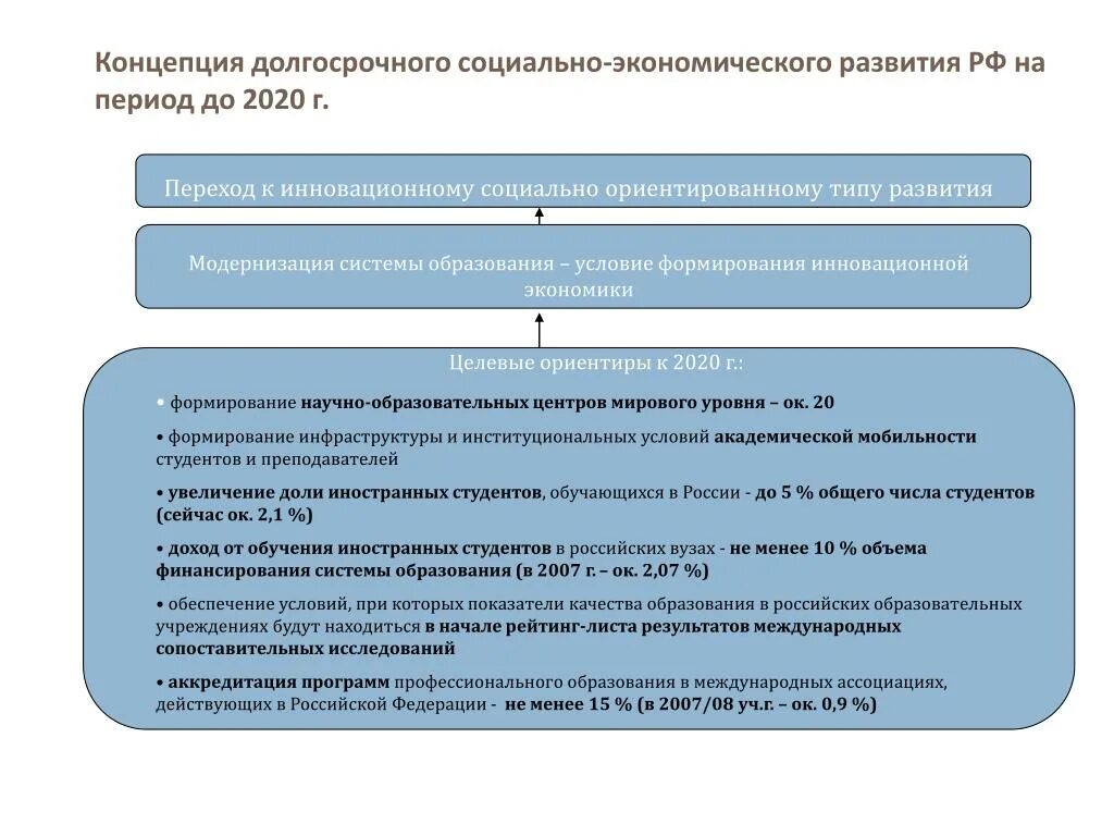 Концепция долгосрочного социально-экономического развития РФ. Условия образования Москвы. Нормативные акты об интернационализации образования в РФ кратко.