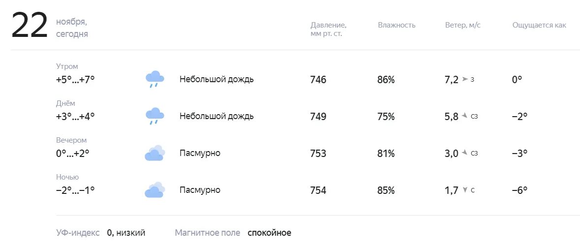 Погода на завтра. Завтра дождик будет. Завтра дождь есть.