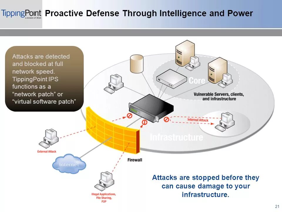 Trend Micro Tipping point. Программно-аппаратный комплекс TIPPINGPOINT. Trend Micro TIPPINGPOINT 8400tx. Trend Micro Tipping point TIPPINGPOINT 5500tx.