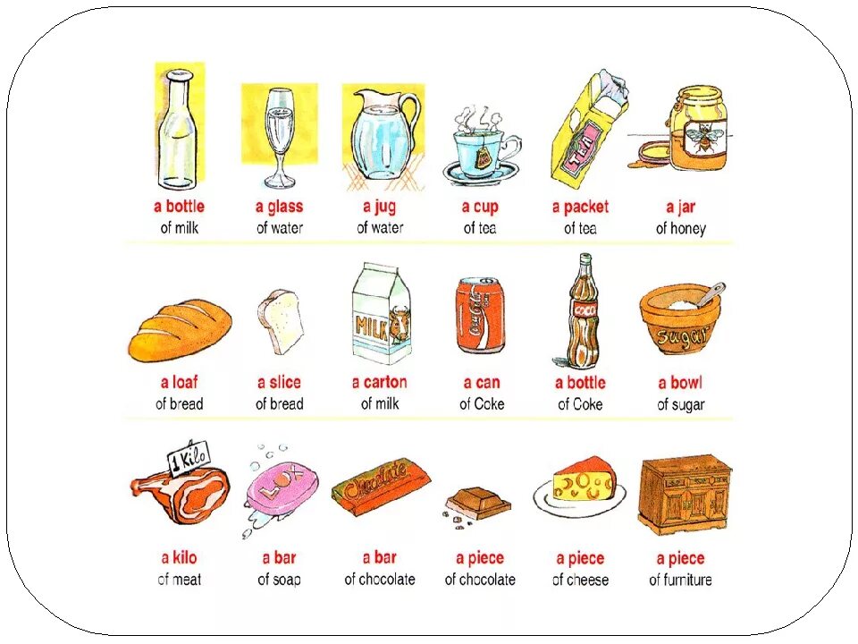 Английский язык 3 класс 2 лексика. Еда на английском языке. продукты на английском языке. название еды на английском. название продуктов на английском.