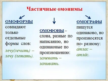 Омоним дать