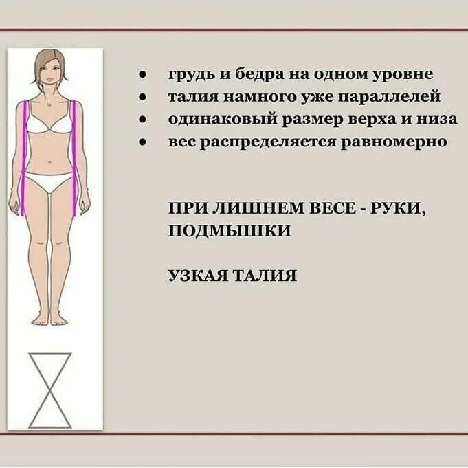 Тип фигуры по параметрам. Тип фигуры по меркам. мерки типов фигур. определение своего типа фигуры. определяем ваш тип фигуры.