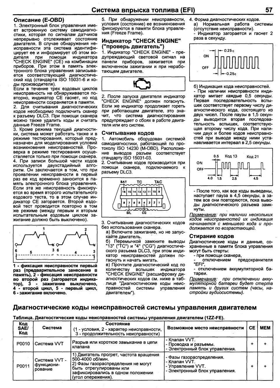 Считывает ошибки двигателя. 1zz неисправности. 1zz неисправности. Двигатель toyota 1zz-fe. 4.