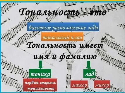 Тональность текста виды