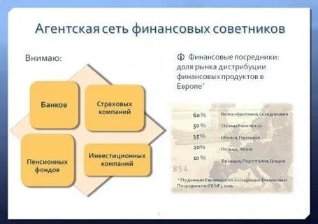 Агентская сеть продаж