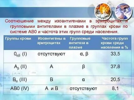 Антитела плазмы
