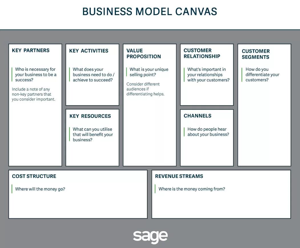 Бизнес-модель «канвас» (Business model Canvas). Бизнес модель Business model Canvas. Канва бизнес-модели (Business model Canvas). Остервальдер канвас.