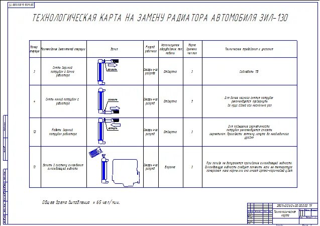 Технологическая карта то-1 КАМАЗ 5320. Технологическая карта 405. Технологическая карта на проведение то-1 автомобиля КАМАЗ. Технологическая карта то-2 КАМАЗ 5410. Земля на карте технологическая карта