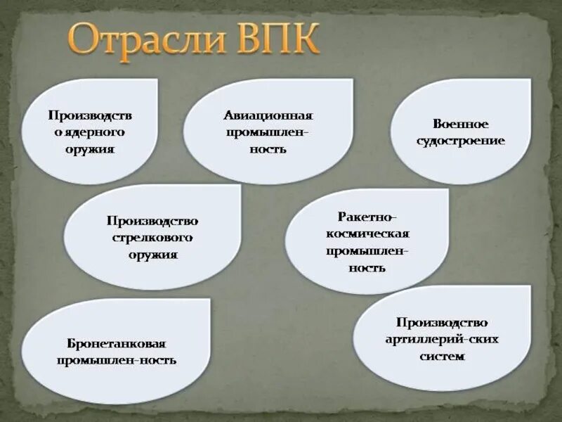 Военно экономические процесс. К какой отрасли экономики относится военнослужащие. Военная экономика. Военный это какая отрасль. Военный какая отрасль экономики.