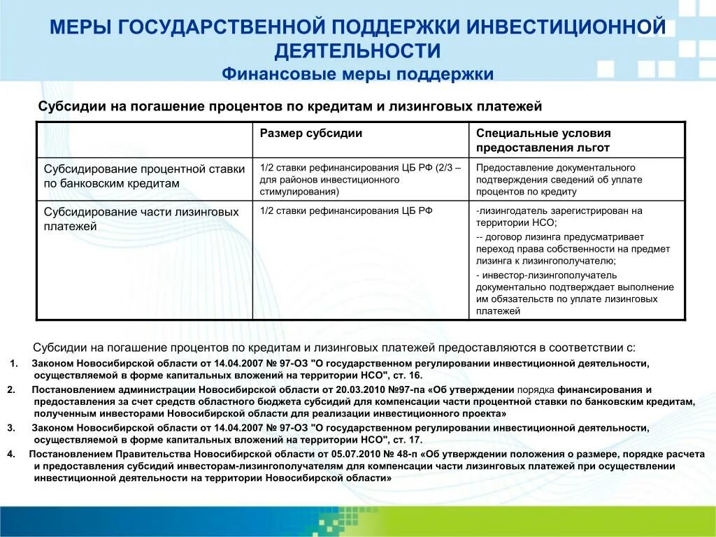 Меры поддержки инвестиционной деятельности. Меры государственной поддержки. Меры государственной поддержки кредитования и лизинга. Государственная поддержка и субсидии. Дотации мера