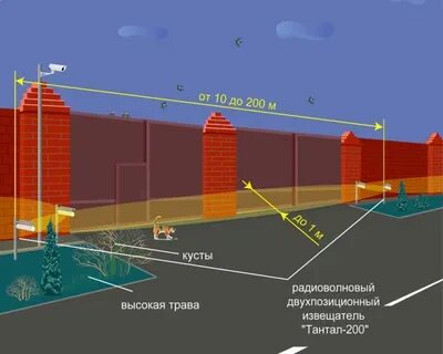 Вне периметра