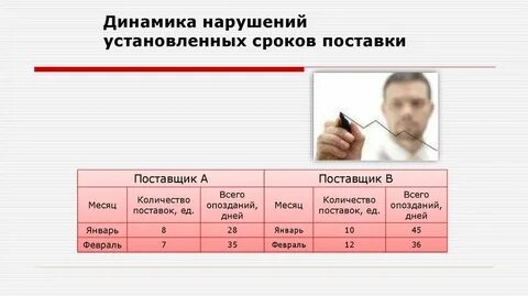 Записи с максимальной датой