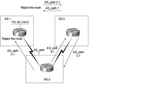 Path attribute