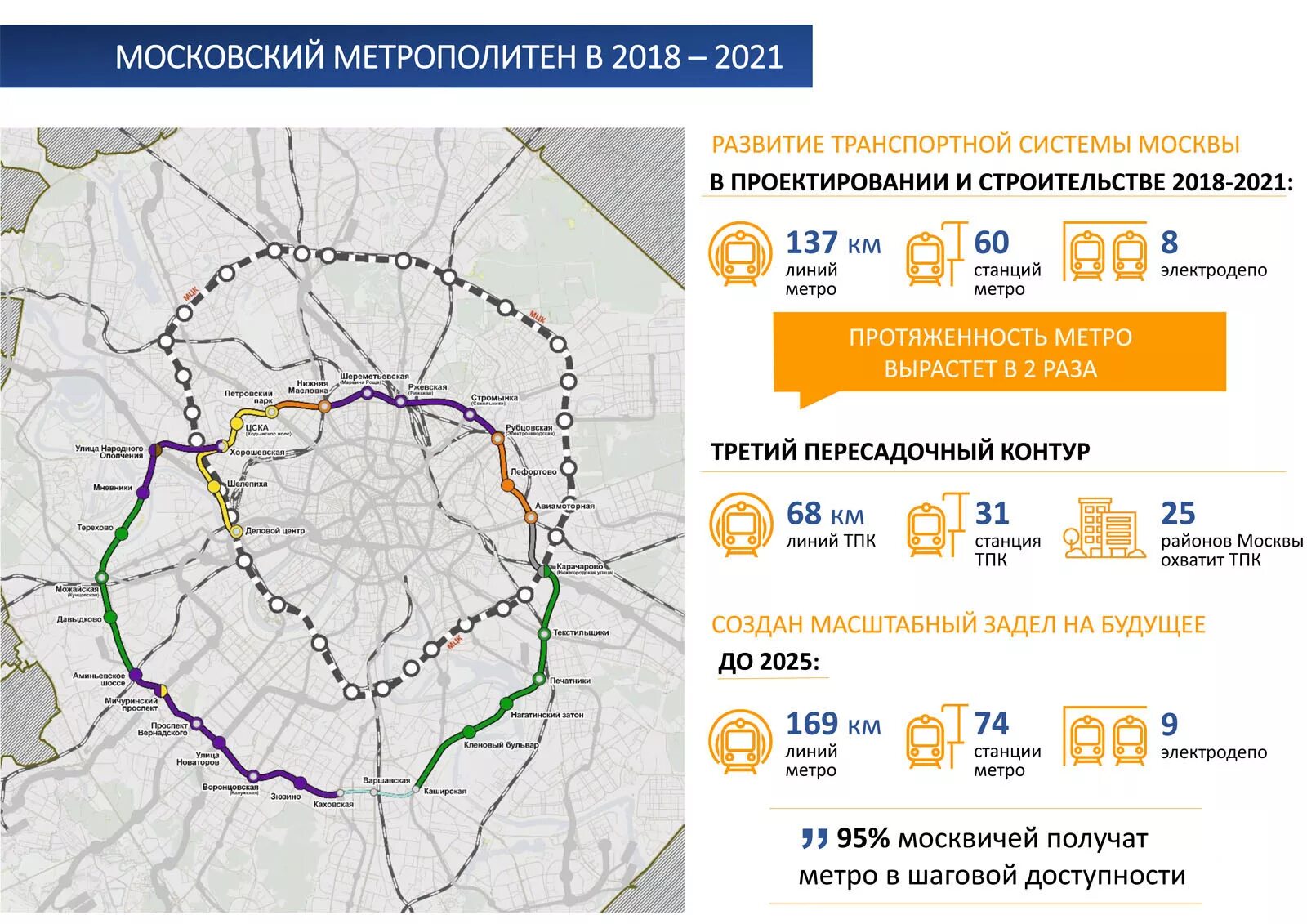 Московский метрополитен количество станций. Схема развития метрополитена Москвы. Метро 2021. Сколько станций метро в Москве на 2021. Количество станций метро в Москве.