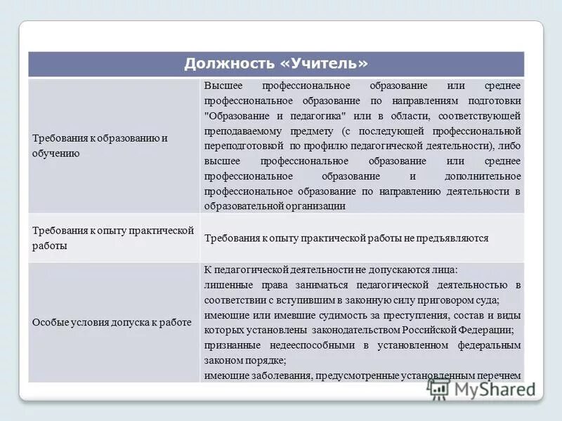 Квалификационные требования к должностям. Требования к уровню профессионального образования госслужащих. Требования к квалификации. Должность профессора требования. Категории должностей группы должностей квалификационные требования.