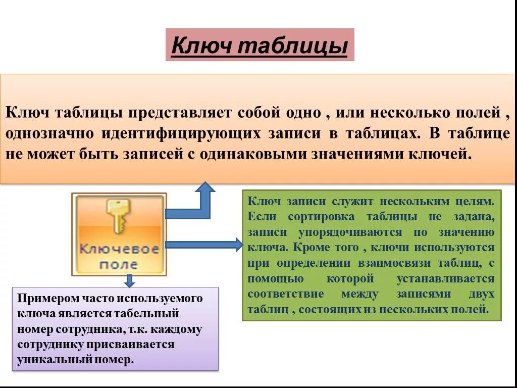 Первичный ключ служит. Какие данный могут соужить ключом в таблице. Какие данные могут служить ключом в таблице?. Таблица ключей. Ключ таблицы базы данных это.