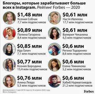 Почему люди ненавидят блогеров? Обоснованно ли это? Zamkad_life Дзен