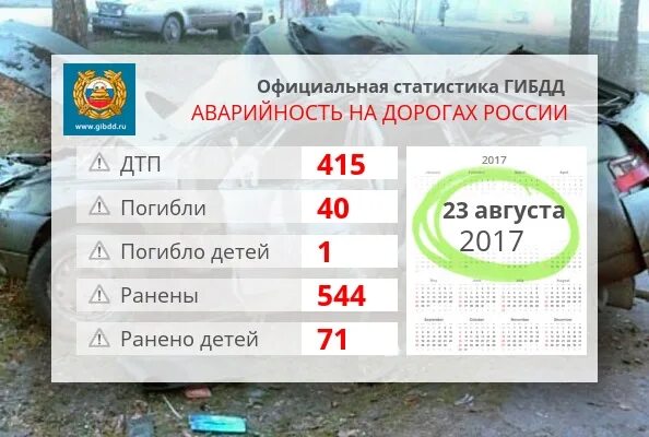 Статистика гибдд 2023