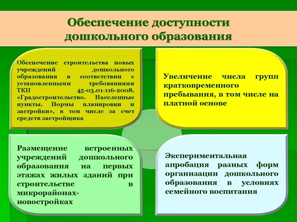 Проблемы организации дошкольной организации. Доступность дошкольного образования. Обеспечение доступности образования. Задачи доступности дошкольного образования.. Качество и доступность образования.