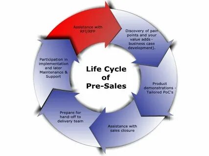 Life for sale
