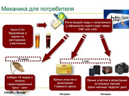 Вам присвоен уникальный код