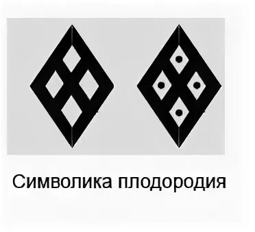 Древний символ плодородия. Символ плодородия. Символ плодородной земли. Магический символ плодородия. Символ плодородия в славянской культуре.