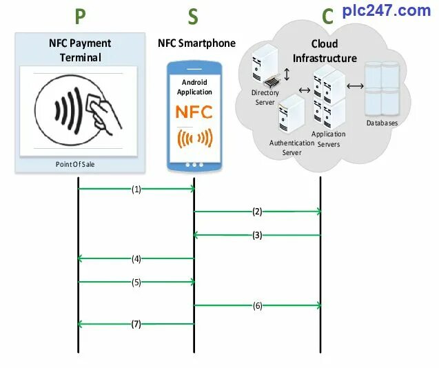 No supported authentication