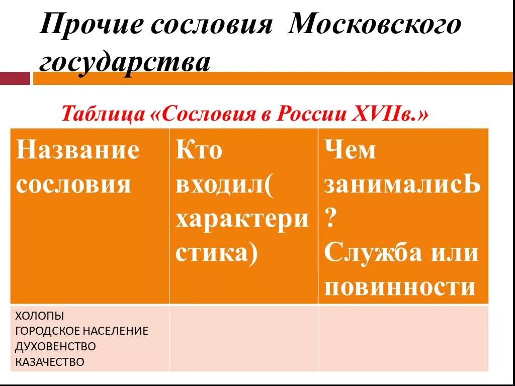 Таблица сословия в россии в 17. Название сословий. Сословия в России таблица. Сословия в Московском государстве. Сословия 17 века в России таблица.