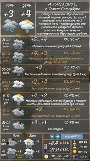 Погода в питере в октябре ноябре 2024
