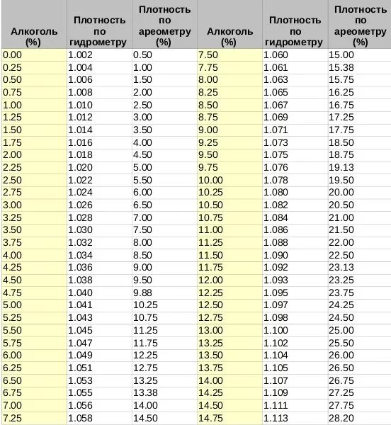 Таблица плотности по ареометру АС-3. Ас 3 23