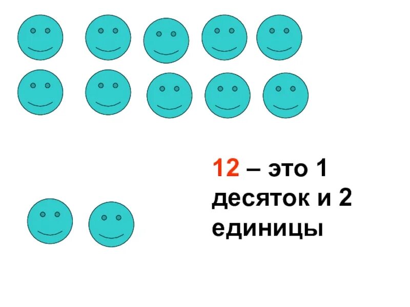 Третий десяток лет. Десяток 1 класс. Десяток и единицы. Тема десяток 1 класс. Понятие десяток.