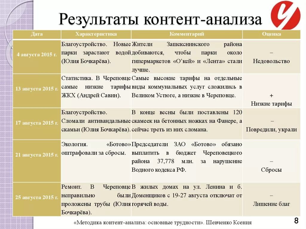 Кодировочная таблица контент анализа. Образец таблицы классификатора контент анализа. Контент анализ пример. Матрица контент анализа.