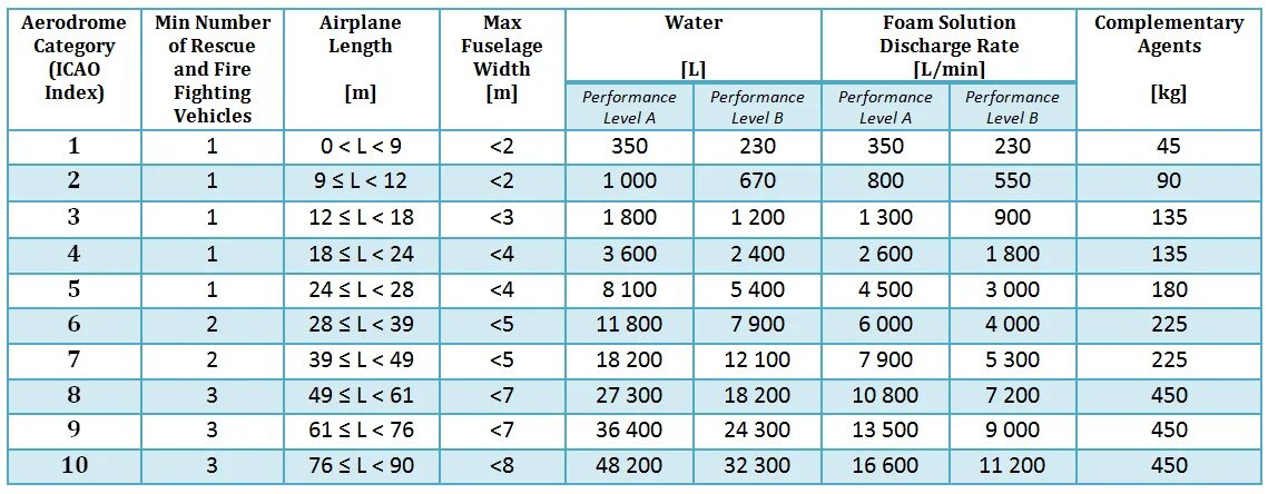 Index width