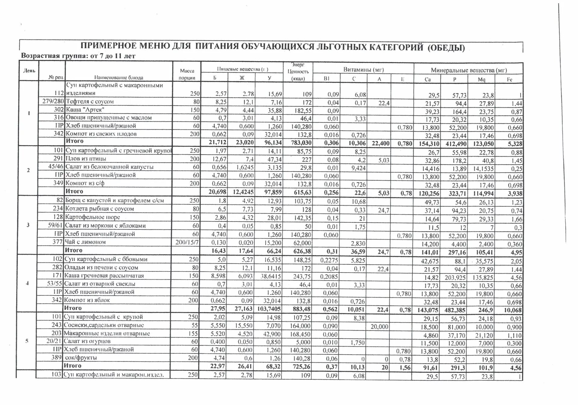 Питание ребёнка в 1. Суточный рацион питания ребенка 5 лет. Питание ребёнка в 1 год и 1 месяц меню. Примерное меню 4 лет. Гипоаллергенная диета для детей 4-5 лет меню при аллергии.
