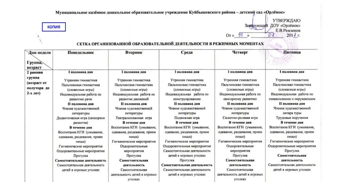 Режимные моменты во 2 младшей группе. Образовательная деятельность в режимных моментах. Организованная деятельность в режимных моментах в старшей группе. Таблица организация режимных моментов. Технологическая карта режимных моментов в старшей группе.