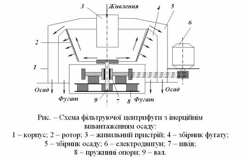 Фугат