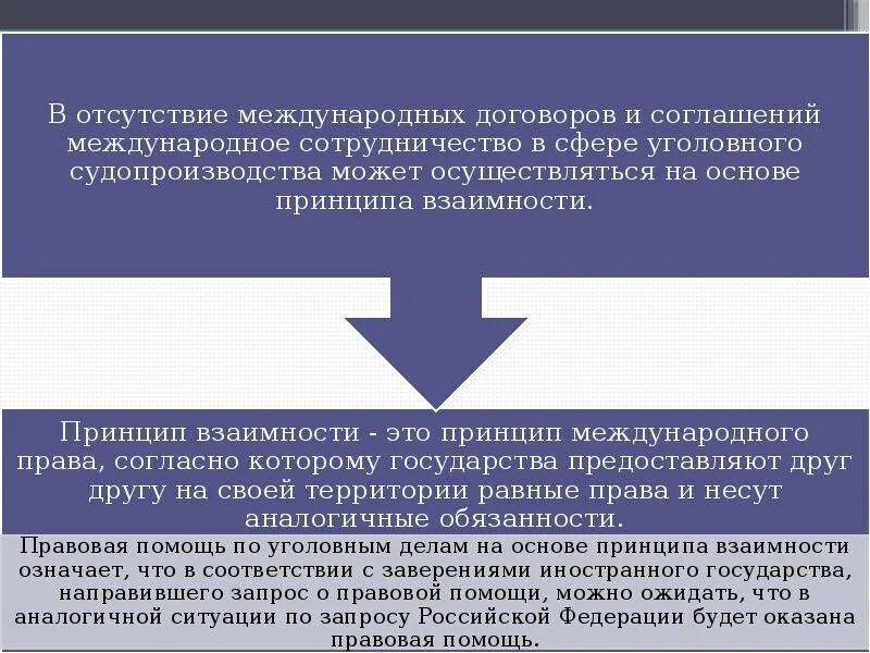 Международное сотрудничество в уголовной сфере. Международное сотрудничество в сфере уголовного судопроизводства. Междунарожное сотрудничество в сфере уголовного судопроизводства». Международно-правовое сотрудничество в уголовном судопроизводстве. Международно правовые рамки