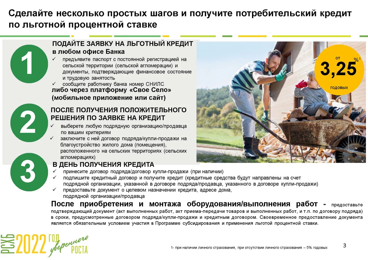 Потребительский кредит. Сельская ипотека россельхозбанк 2024. Россельхозбанк кредит для жителей села. Россельхозбанк сельская ипотека 2023. Россельхозбанк кредит на благоустройство для жителей села.