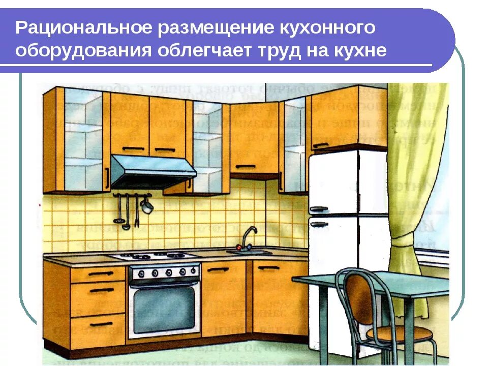 Технология 6 класс кухня. Планировка кухни по технологии. Технология проект кухня. Проект кухни эскиз. Презентация интерьер кухни.