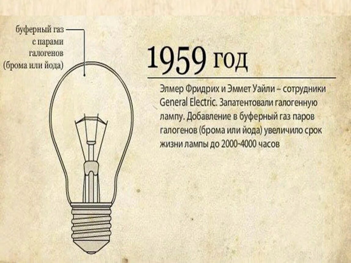 Проект история света. Лампа электрическая а12-1 Электрооборудование. Строение лампы накаливания Лодыгина. Исторические лампы накаливания. Электрическое освещение.