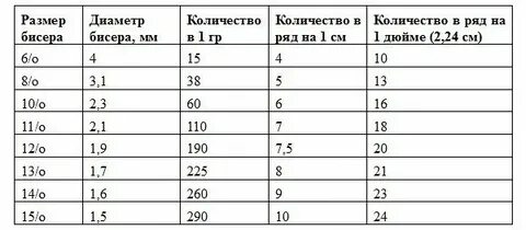 8 диаметров это сколько