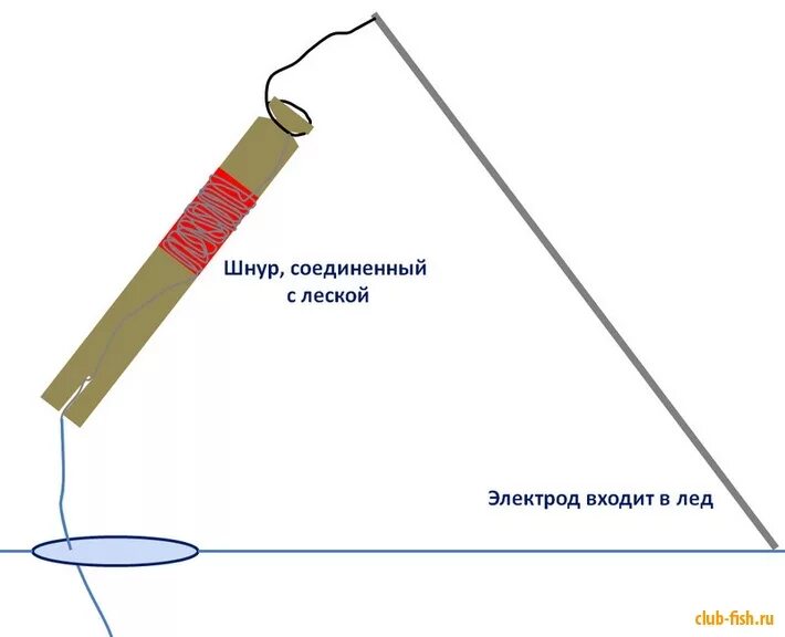Как сделать жерлицу для зимней рыбалки. Оснастка жерлицы для зимней рыбалки на щуку. оснастка жерлицы для зимней рыбалки на щуку своими руками. зимняя жерлица поставушка. оснастка зимней жерлицы на щуку.
