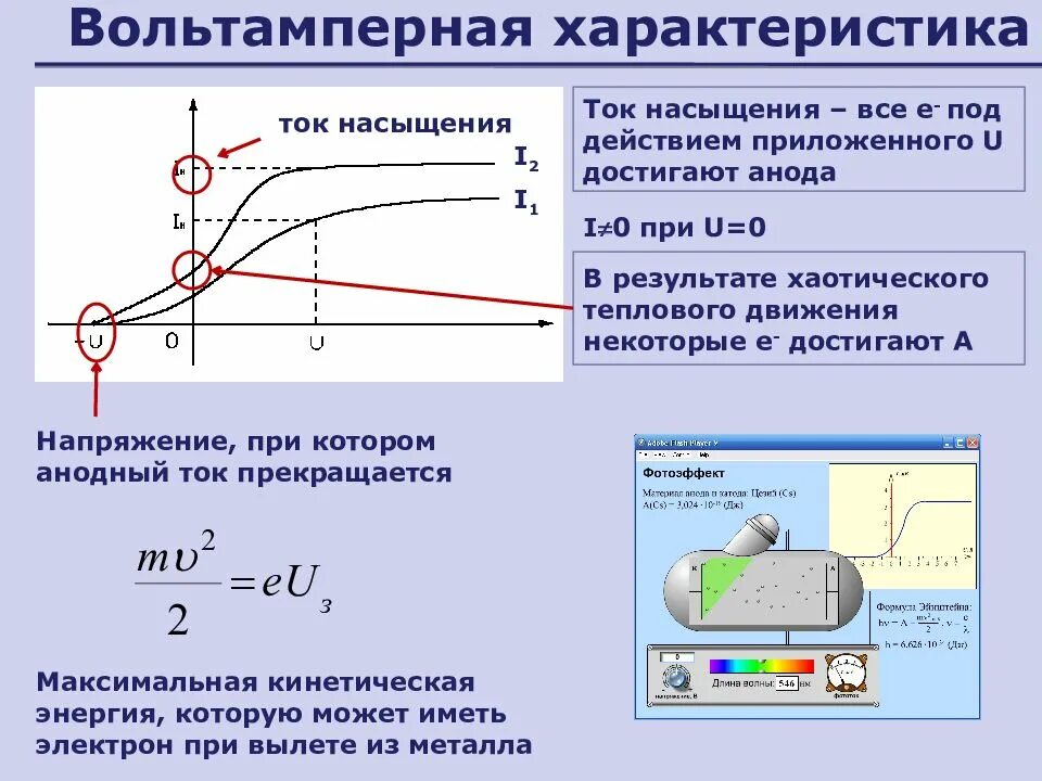 Ток насыщения. Напряжение насыщения. Ток насыщения фотоэффект. Вольтамперная характеристика.