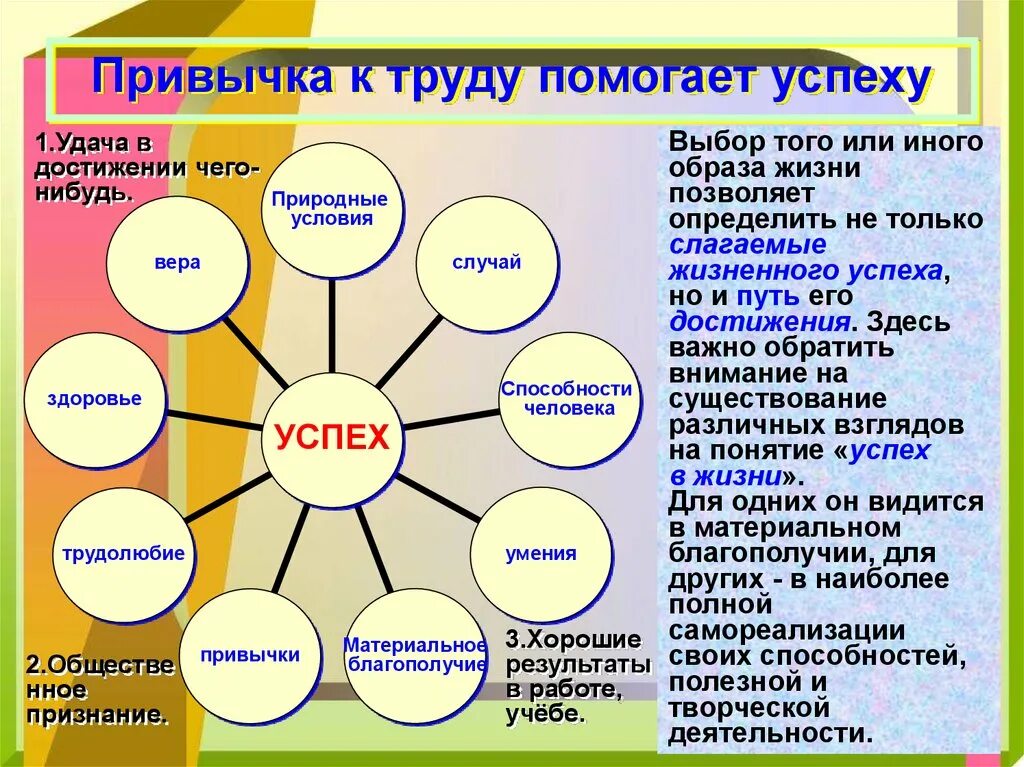 Все стороны общественной жизни постоянно развиваются. Слагаемые жизненного успеха. На пути к жизненному успеху доклад. Слагаемые жизненного успеха Обществознание. На пути к жизненному успеху 6 класс Обществознание.