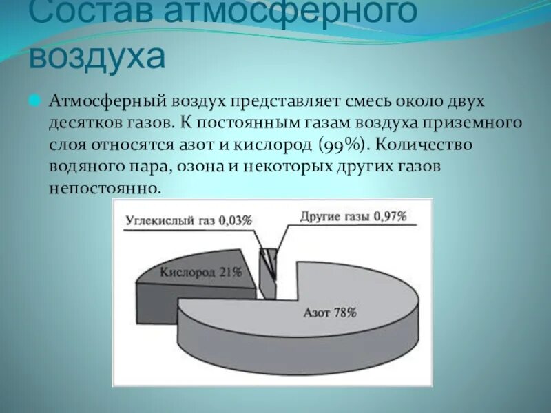 Что содержится в воздухе в процентах. Состав атмосферного воздуха. Состав атмосферного ВОЗДК. Состпу атмосферно воздуха. Атмосферный воздух состав атмосферного воздуха.